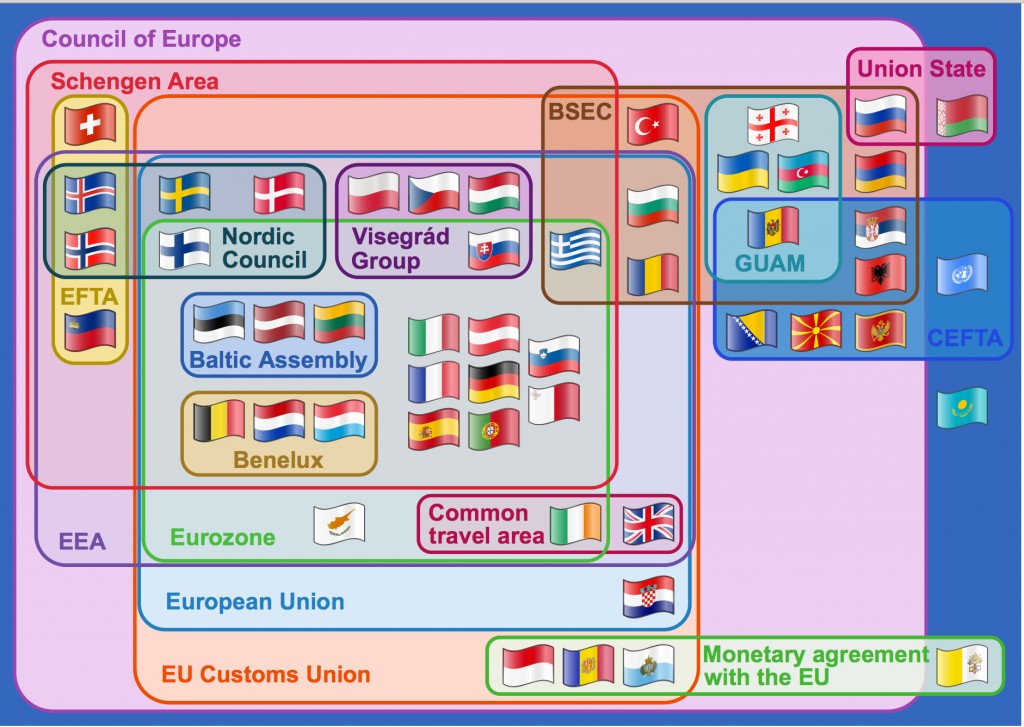 A Venn Diagram showing many of the treaties binding European nations together.