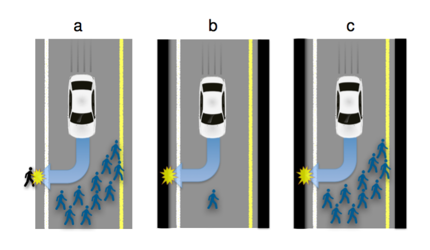 What is your self-driving car's ethical system?