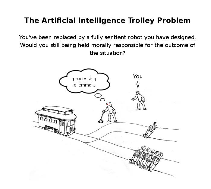 "The creator might argue that his robot is an 'individual', capable of his own decisions, while the opposition would say that he (the creator) is responsible for the algorithm that led to the action. Imagine this happening - it would give birth to one of the greatest on-court debates ever." From Patrice Leiteritz via Trolley Problem Memes