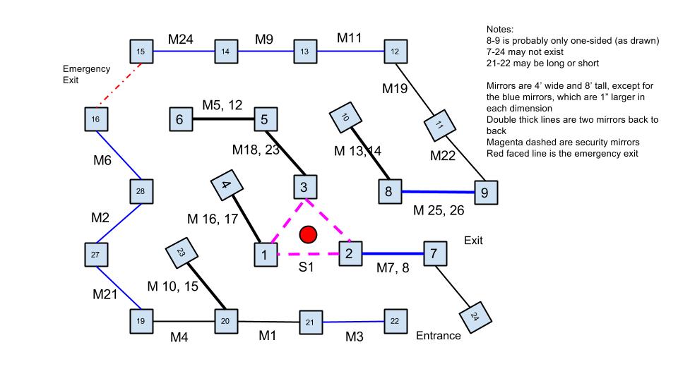 The Overhead view of the maze. This design was stable throughout the process. The only modification we made was to remove post 24 and its attached mirror.