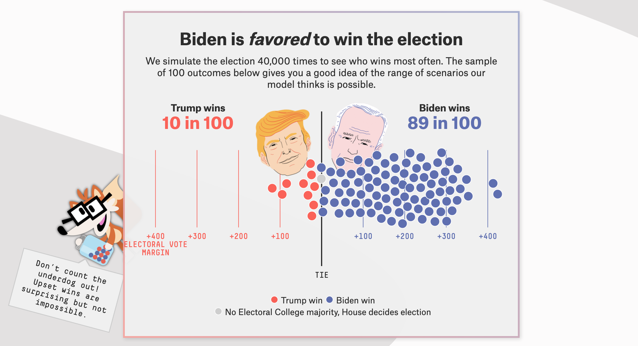 '89 to 10'.  We both immediately know what it meant, and where the information came from.