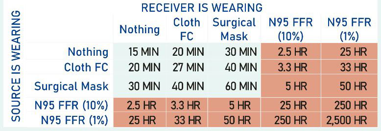 COVID Masking Quality Table